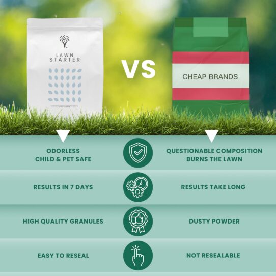 Comparison of MOOWY Lawn Starter Fertiliser with Competitors